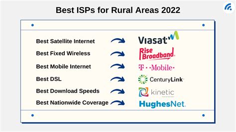 The Best Rural Internet Providers Available For Your Needs - BroadbandSearch