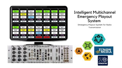 Intelligent Emergency Multichannel Playout System- A Self Automated Disaster Recovery for Radio ...