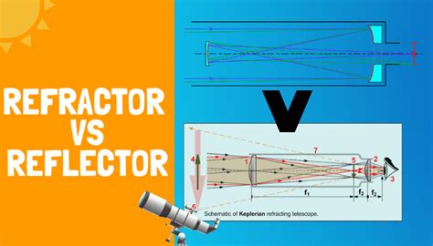 Reflector vs refractor telescope - quoteswest