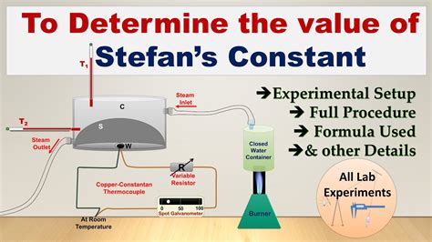 Circuit Diagram Of Stefan's Law