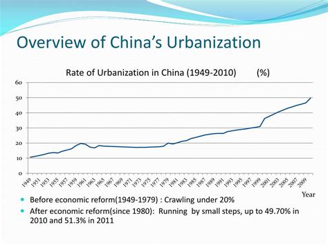 PPT - Urbanization in China: Population and Land PowerPoint Presentation - ID:5997270