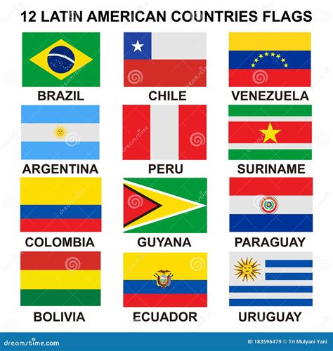 Flags of Latin American Countries - Capitals | Population | Economy - Country FAQ