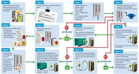 Inspection and Testing Series. Part 1 - Safe Isolation : Training in Electrical