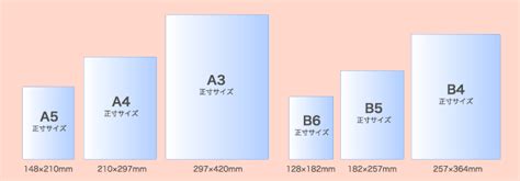 A5 And B5 Size / DESIGN CONTEXT: PAPER SIZES: ISO - All a formats are based on a number that ...