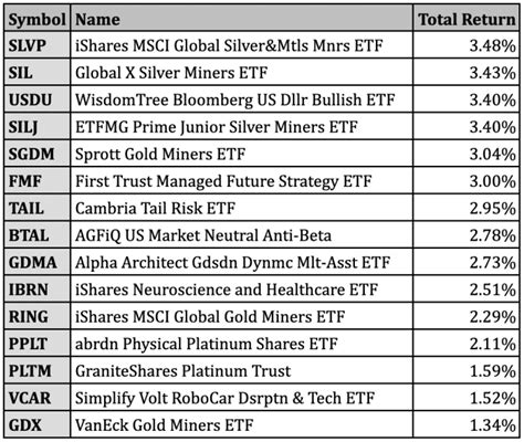 Best Performing Vanguard Etfs 2024 - Nora Thelma