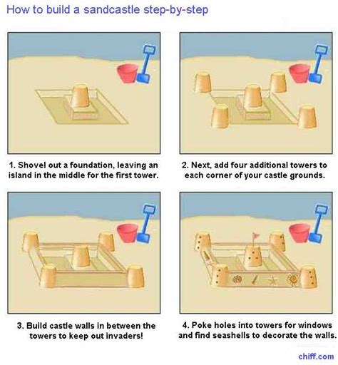 How to Build a Sandcastle