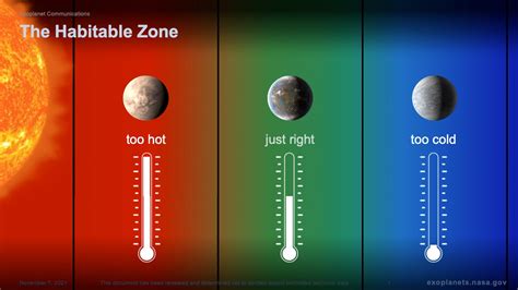 Habitable Zones Compared to the Size of the Hosting Star – Exoplanet ...