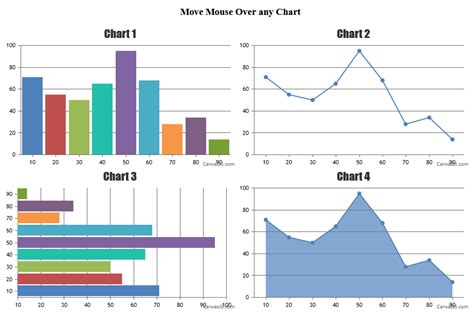 CanvasJS Chart v3.0 Beta Released | CanvasJS