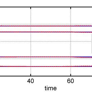 Simulation of satellite motion | Download Scientific Diagram