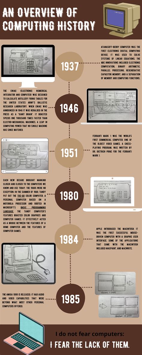 Timeline of computers - AN OVERVIEW OFAN OVERVIEW OF COMPUTING HISTORY COMPUTING HISTORY 1937 ...