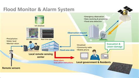 A simple satellite-driven flood warning system for the Murray-Darling Basin – Australian Water ...