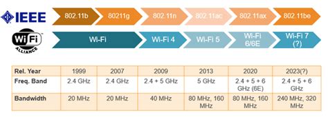 Wi-Fi 6E Standards & Channels- LitePoint