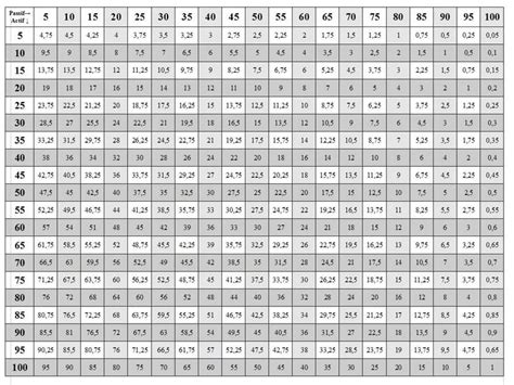 Printable Multiplication Table Chart 1-50 | Free Download