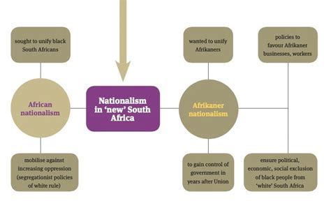 The Rise Of African Nationalism Essay Grade 11 PDF download - MozPortal