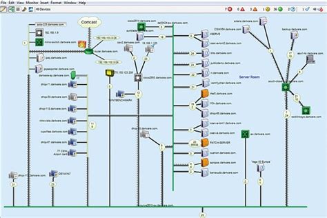 7 Best Network Diagram Software Guide Solarwinds - Riset