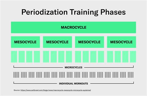 How Periodization Training Can Help You Hit Your Goals Faster