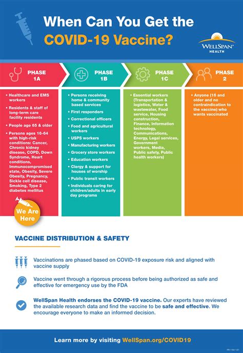 COVID-19 Vaccine Update: PA DEpartment of Health expands Phase 1A ...