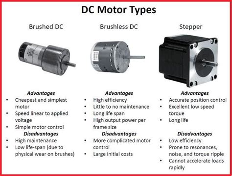 DC Motor Types - EEE COMMUNITY