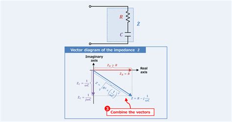 Phasor Diagram Of Rc Series Circuit