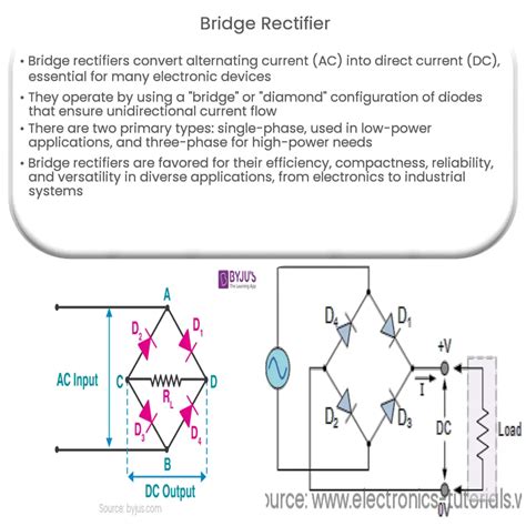 Bridge Rectifier | How it works, Application & Advantages