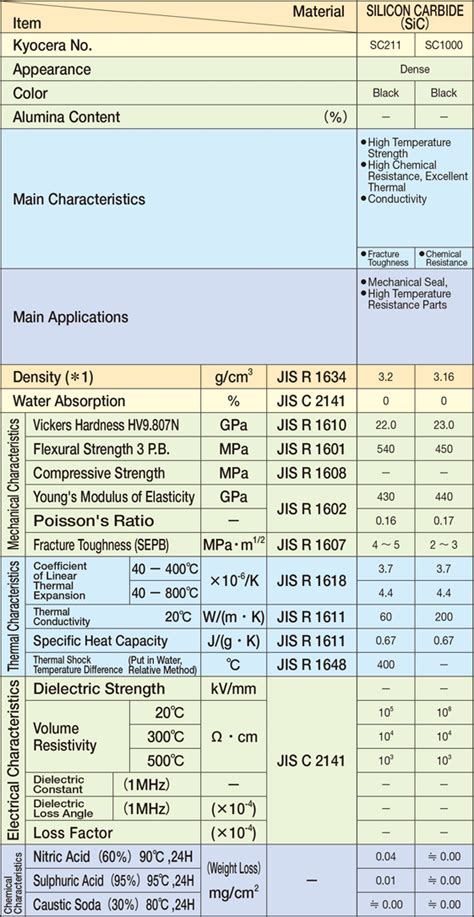 Silicon Carbide | Fine Ceramics (Advanced Ceramics) | KYOCERA