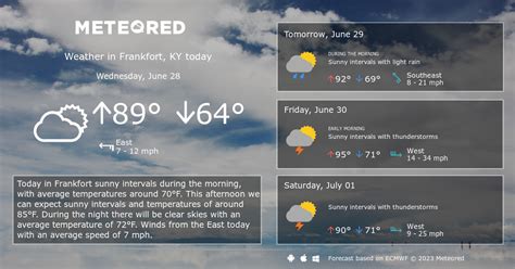 Frankfort, KY Weather 14 days - Meteored