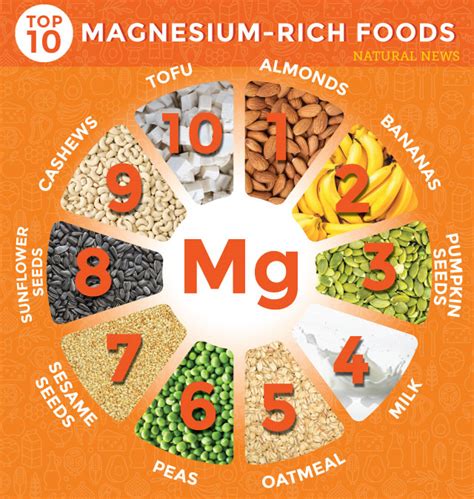 Top 10 magnesium-rich foods and their health benefits