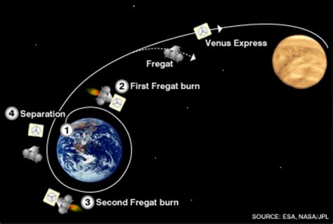 Summary of the Venus Express Mission