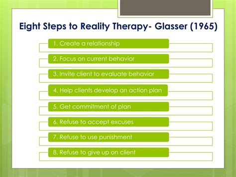 PPT - William Glasser Control Theory (1970) Choice Theory (1998) Reality Therapy PowerPoint ...