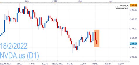 Weekly Stockwatch: Renault Profits, US Notorious Markets List ...