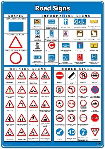 Wildgoose Education WG4328 Road Signs Poster, 59.4 cm x 84 cm : Amazon ...