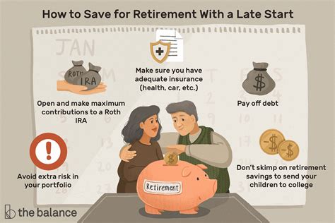 7 Ways to Jump-Start Your Retirement Savings | Saving for retirement, Retirement savings plan ...