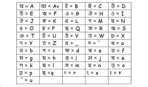 Bangla Typing Sheet - morelasopa