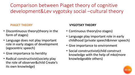 Vygotsky stages. The Complete Guide to Lev Vygotsky's Learning Theories ...