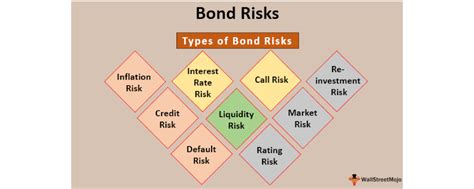 Money Architect Financial Planning, Russell Sawatsky | Risk and Choice ...