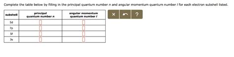 SOLVED: Complete the table below by filling in the principal quantum ...