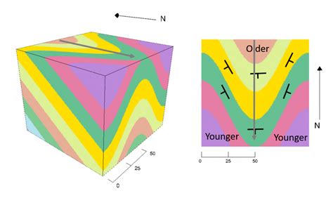 Plunging Folds – Physical Geology Laboratory