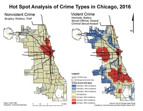 Hot spot analysis of crime types in chicago (2016) | PPT