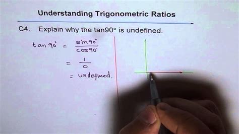 Why Is Tangent 90 Undefined