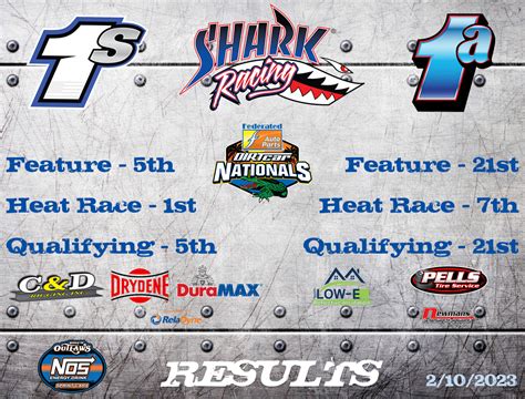 Volusia Speedway Results Night 1 | Shark Racing