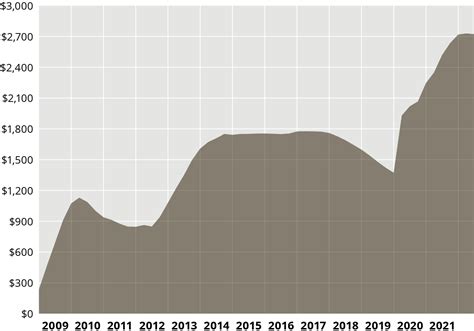 Graphic: Downward pressure on MBS | Pensions & Investments