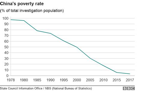 China's staggering 40 years of change in pictures - BBC News