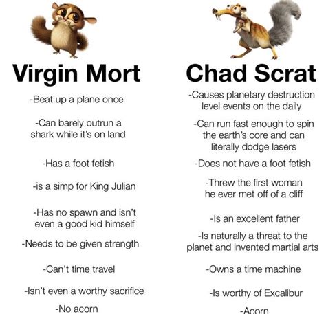 Don’t be a Mort. Be a Scrat. | /r/memes | Ice Age (Franchise) | Know ...