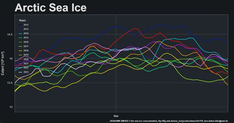 The 2023 Maximum Arctic Sea Ice Extent | The Great White Con