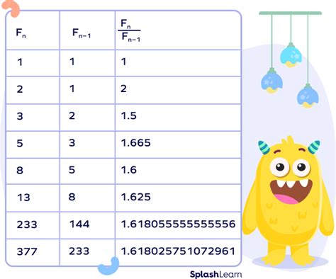 What Is Fibonacci Sequence? Definition, Formula, Examples, Facts