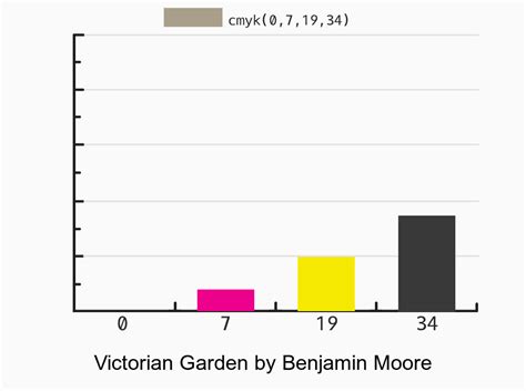 Benjamin Moore Victorian Garden vs Glacial Till color side by side