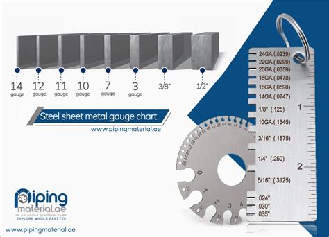 Steel sheet metal gauge chart - MS/ carbon steel thicknesses