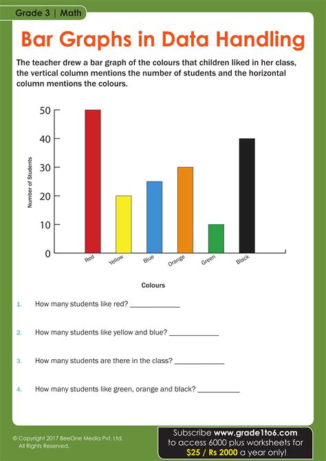 Pin On Bar Graph Worksheets 3rd Grade Graphs Bar Grap - vrogue.co