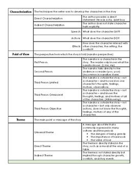 Elements of Literature Chart - Study Guide - Review Sheet - ELA Vocabulary