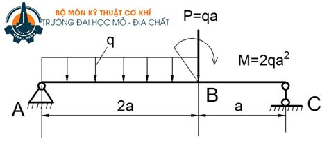 Tính xác định phản lực liên kết trong cơ học kết cấu